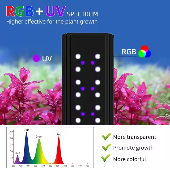 WEEK AQUA S Series RGB+UV Full - Aquarium Fish App ulasan dan harga