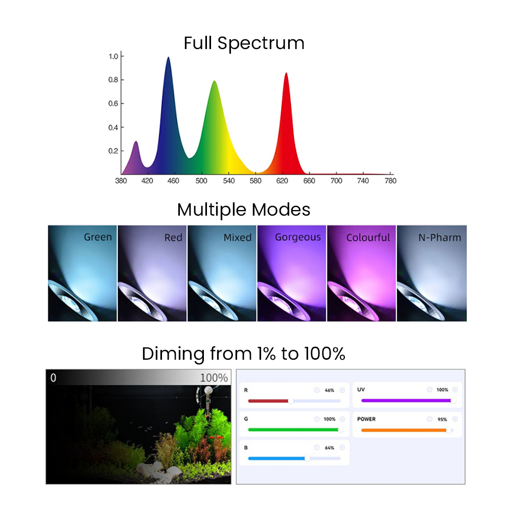 Full Spectrum Bluetooth 3.0 Ap - Aquarium Fish App ulasan dan harga