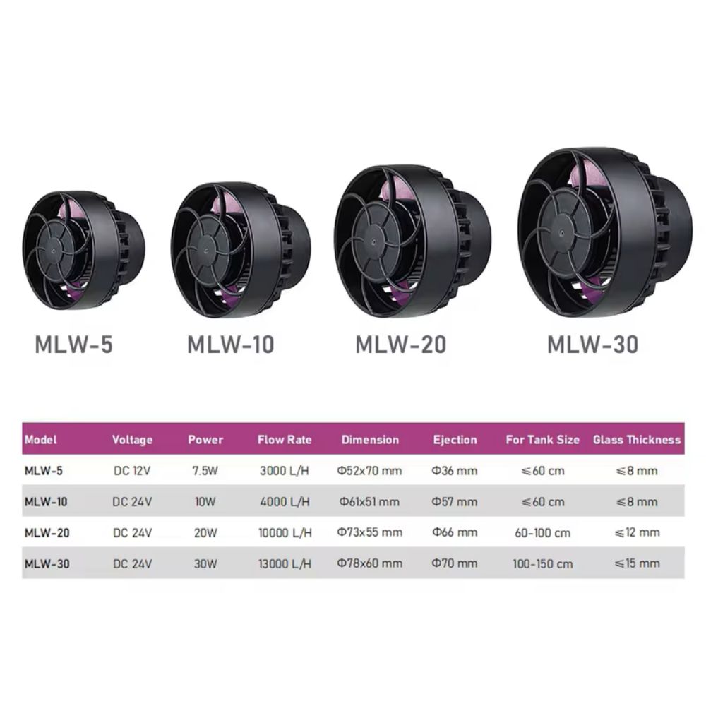Jebao/Jecod MLW Series Aquariu - Aquarium Fish App ulasan dan harga