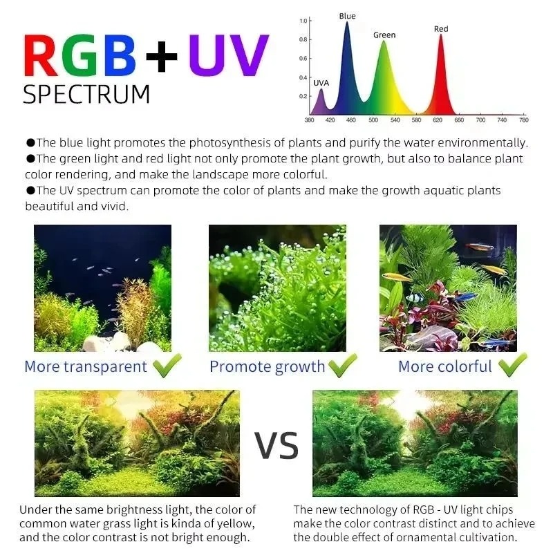 Week Aqua M Series RGB+UV Wate - Aquarium Fish App ulasan dan harga