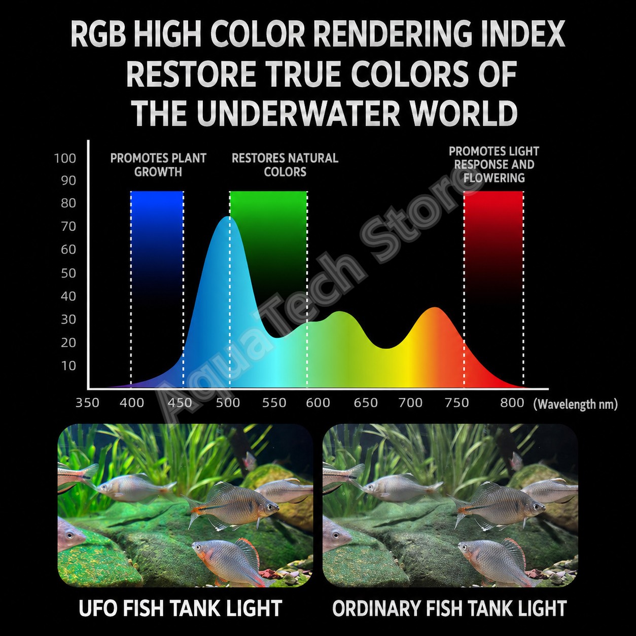 ANBOCHEN UFO RGB LED Aquarium  - Aquarium Fish App ulasan dan harga